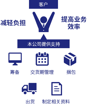 调度能力