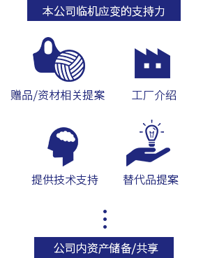 提案能力