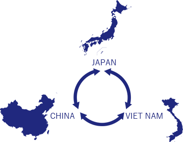 田窪の強み　ネットワーク