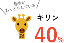 穏やかおっとりしているキリン