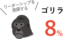 リーダーシップを発揮するゴリラ