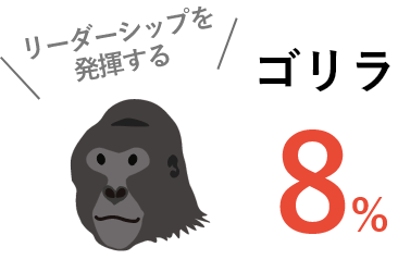 リーダーシップを発揮するゴリラ