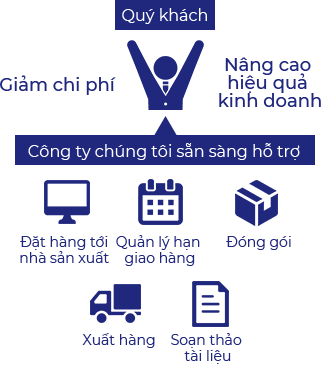 Năng lực phân phối