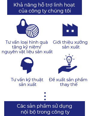 Tư vấn, đề xuất giải pháp